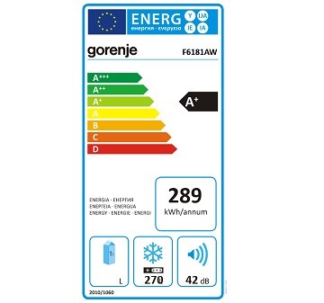 GORENJE F 6181 AW spotřeba energie